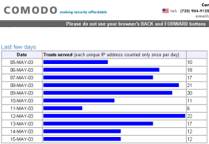Site Seal Feedback Facility